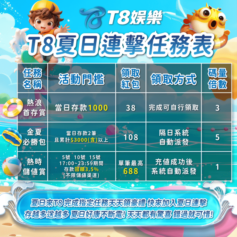 T8夏日連擊！賺爆暑假祭